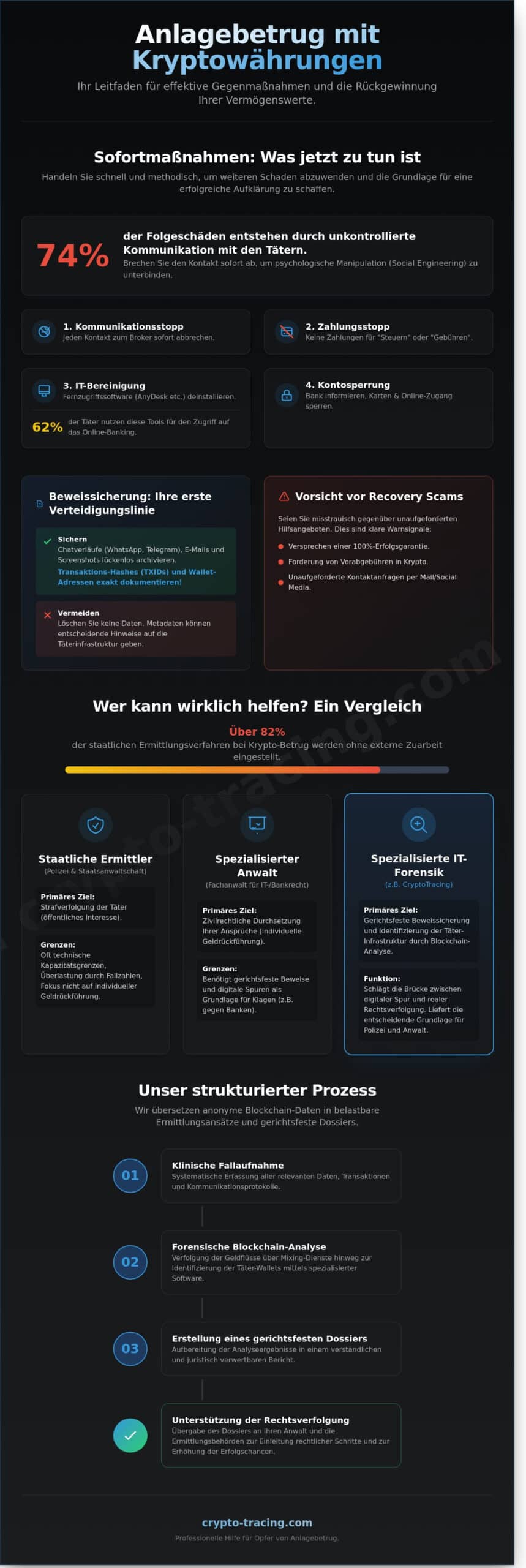 Hilfe für Opfer von Anlagebetrug: Experten-Leitfaden zur Forensik und Rechtsverfolgung 2026