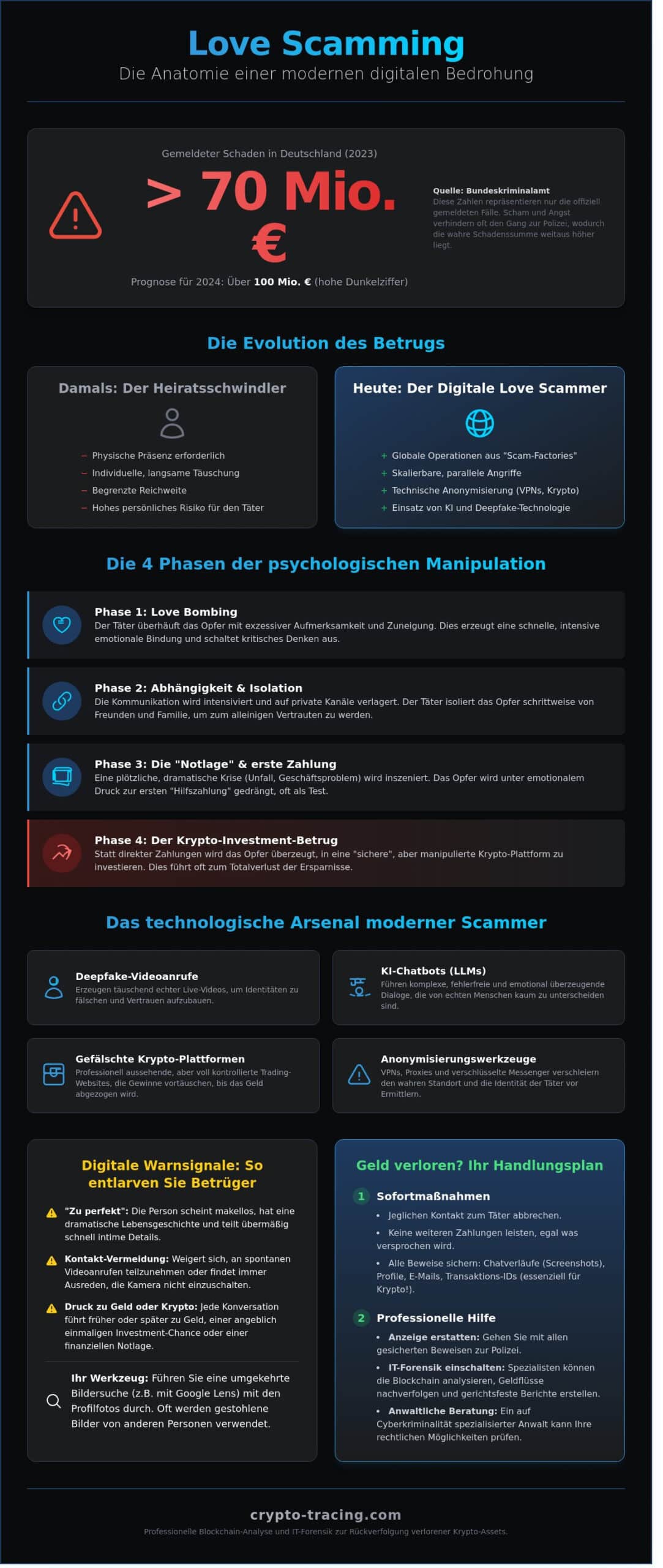 Love Scammer erkennen: Digitale Forensik gegen die Masche mit der Liebe