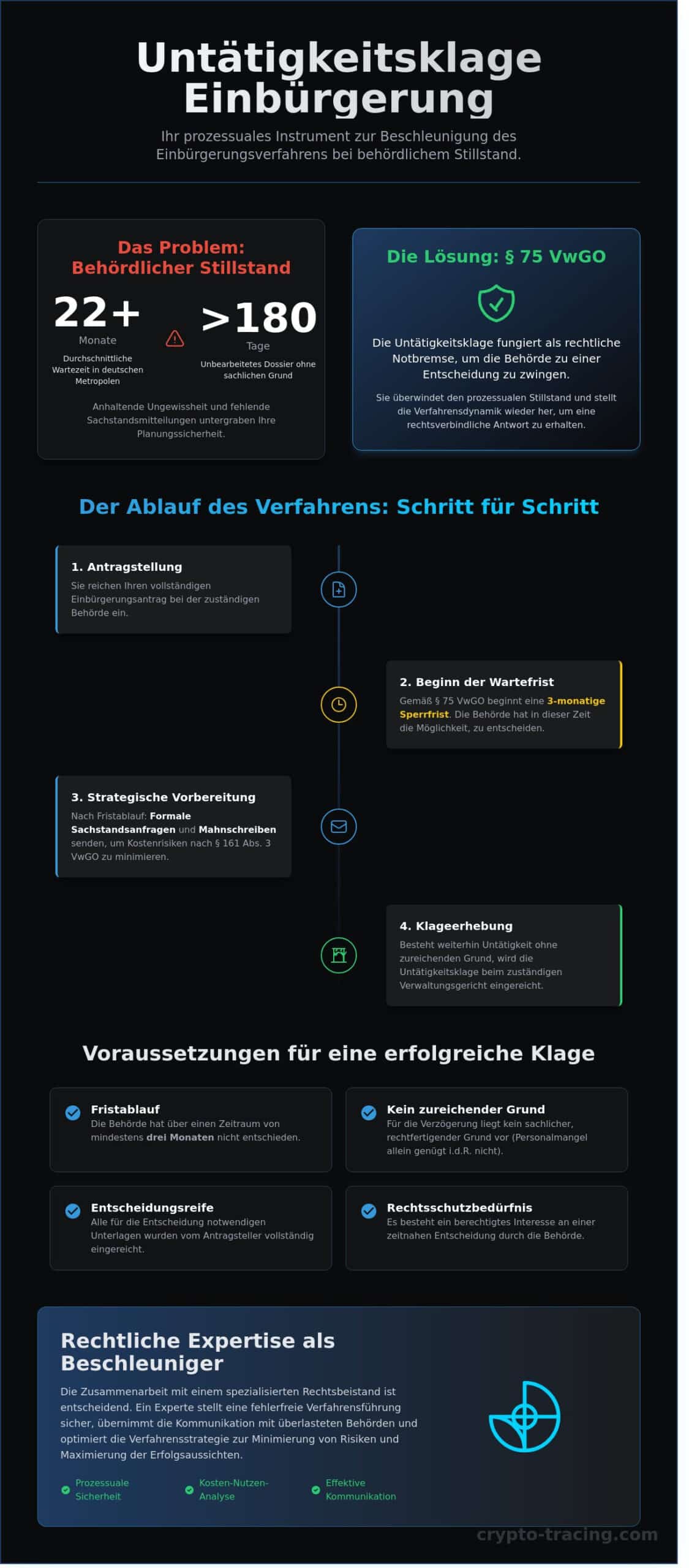 Untätigkeitsklage Einbürgerung: Ihr rechtlicher Hebel gegen Behördenstau (2026)